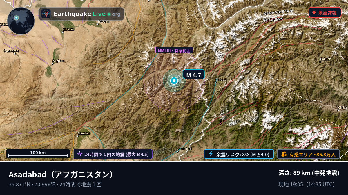 Kunar, アフガニスタン