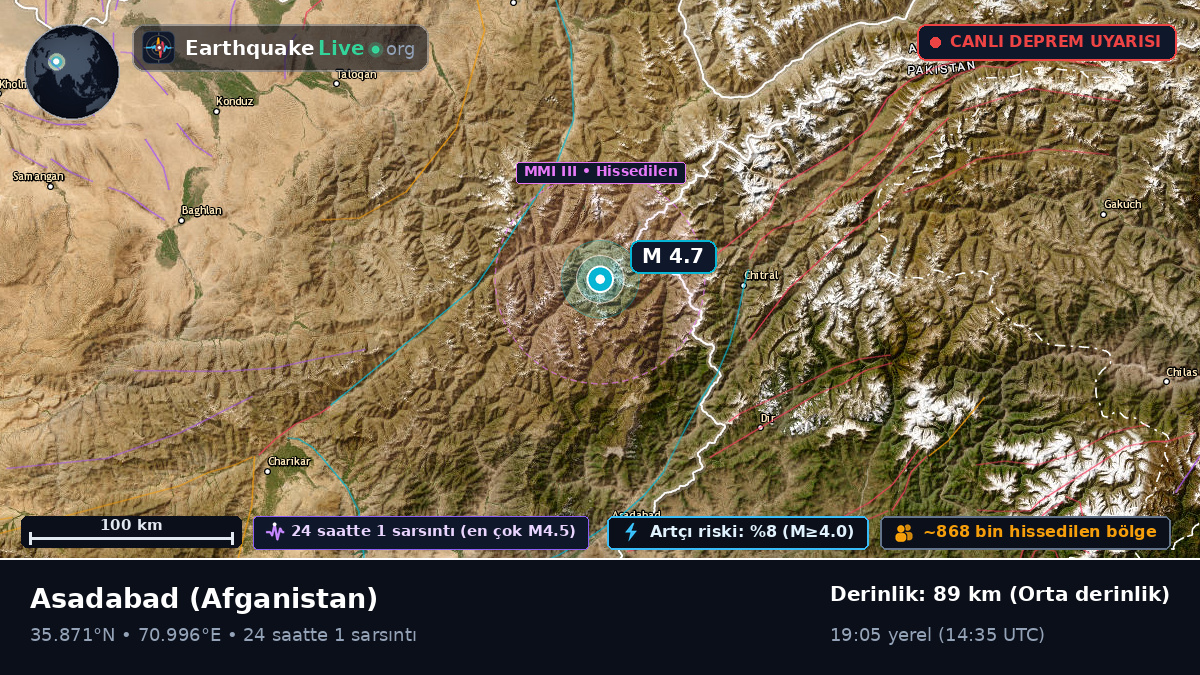 Kunar, Afganistan