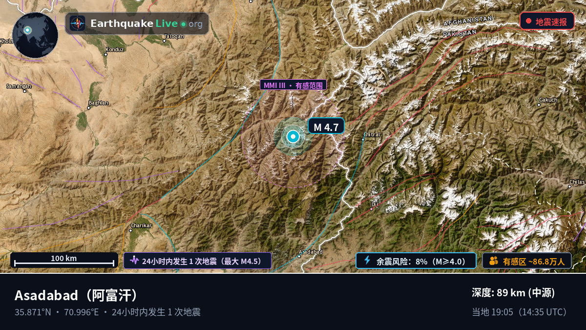 Kunar, 阿富汗