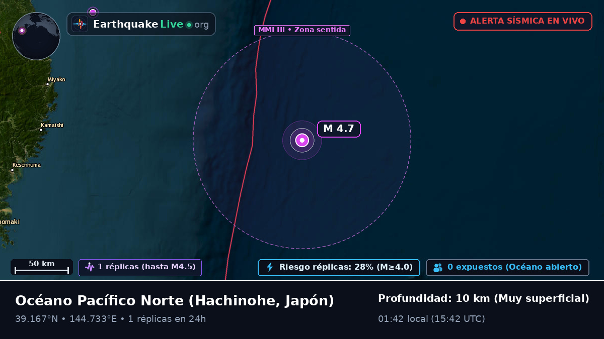 Océano Pacífico Norte (Japón)