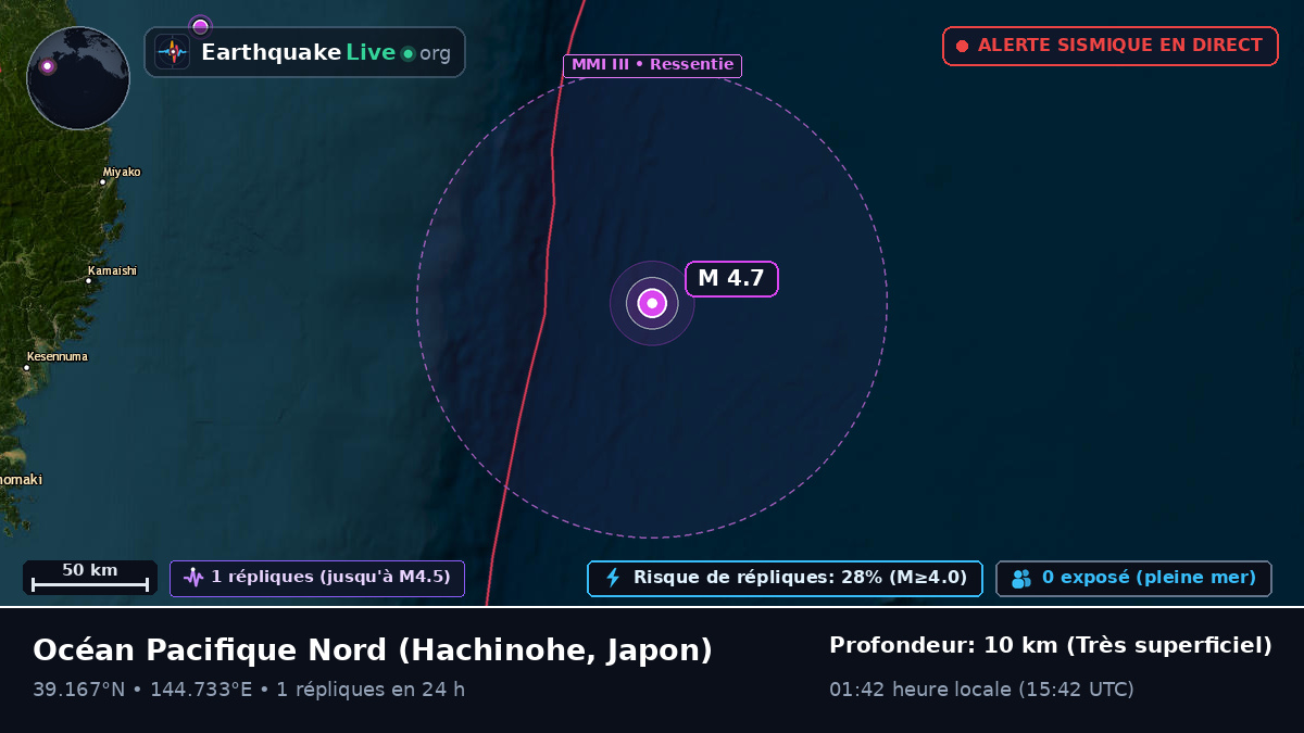 Océan Pacifique Nord (Japon)
