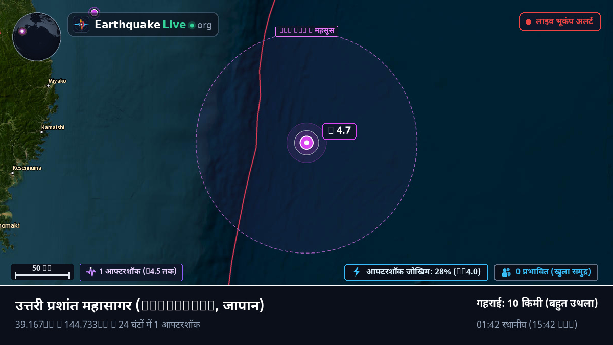 उत्तरी प्रशांत महासागर (जापान)
