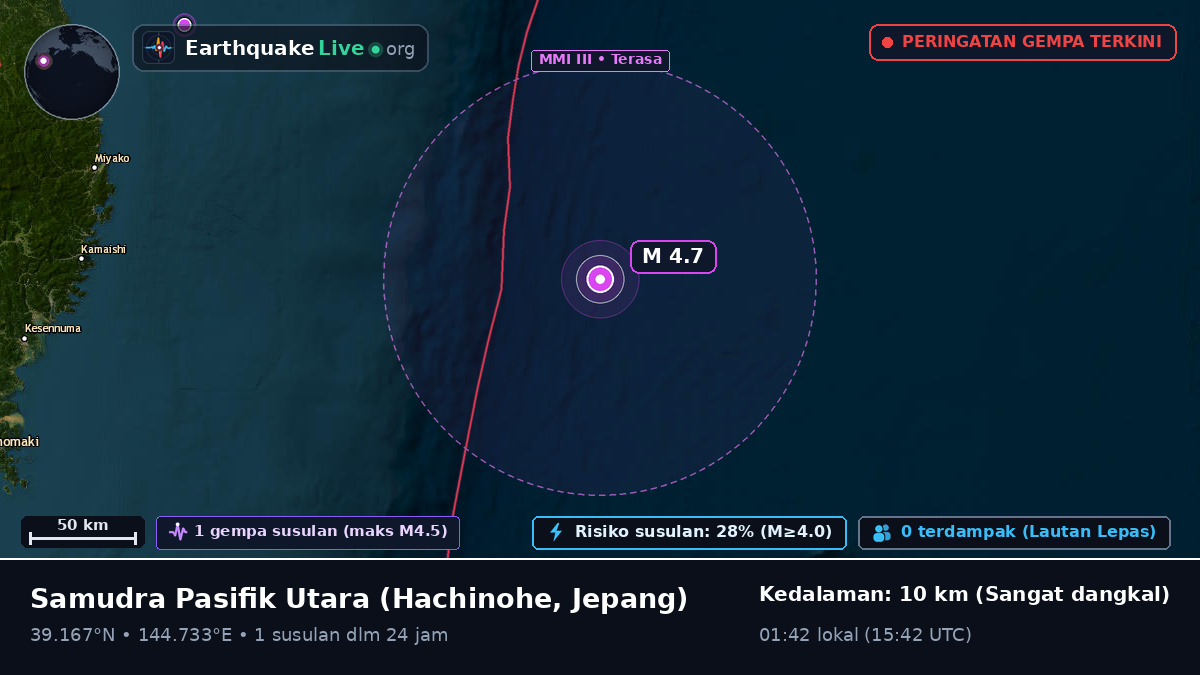 Samudra Pasifik Utara (Jepang)