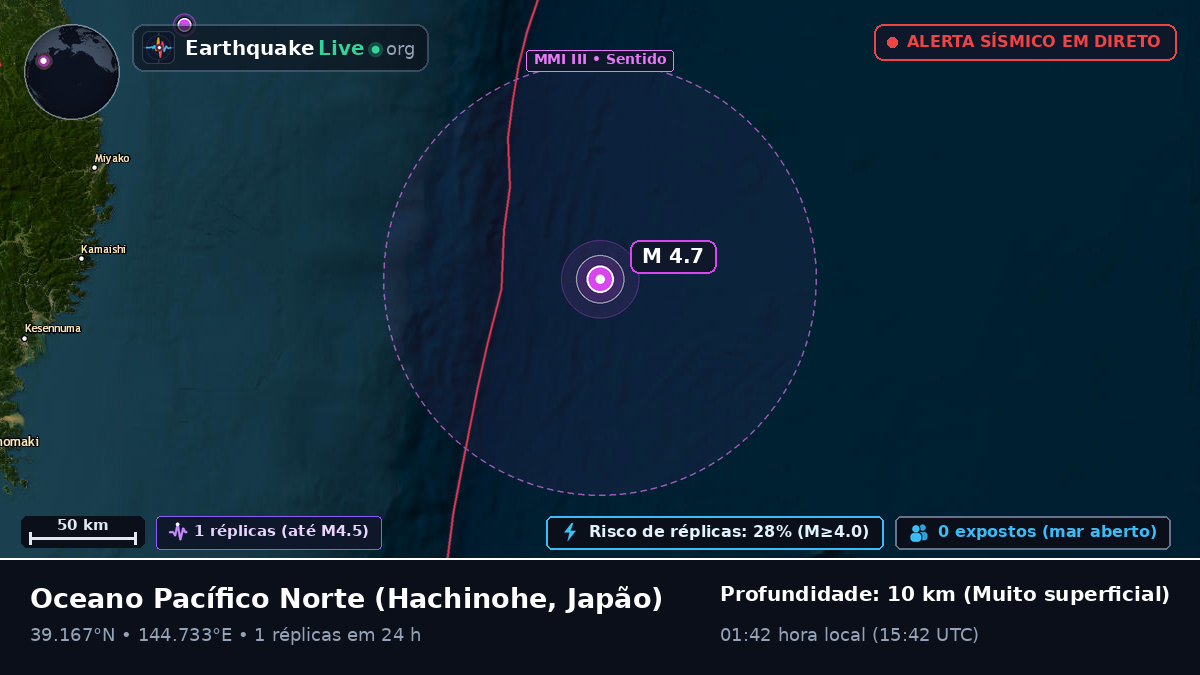Oceano Pacífico Norte (Japão)