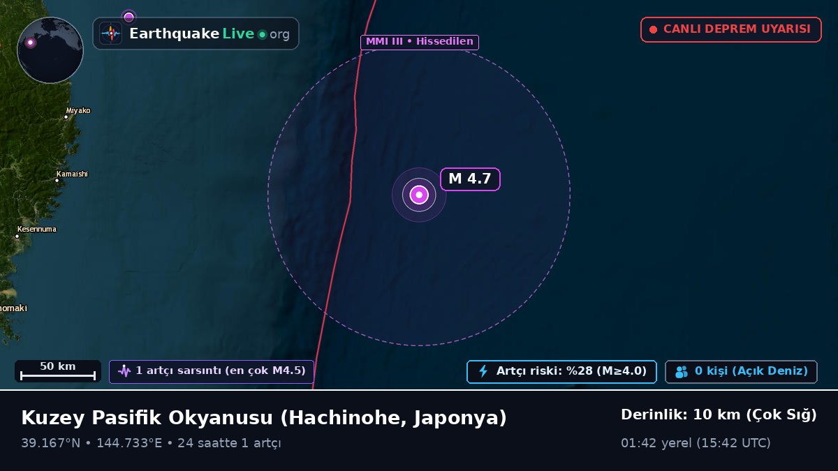 Kuzey Pasifik Okyanusu (Japonya)