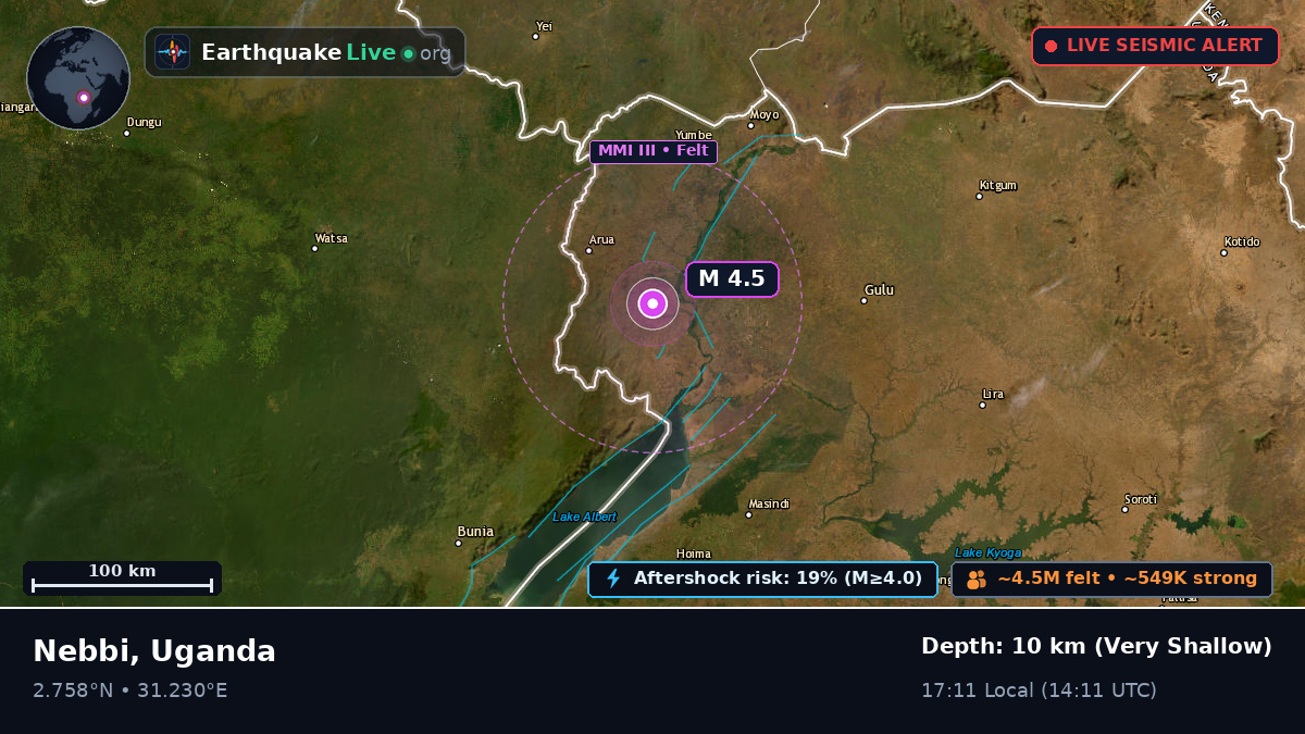 Nebbi, Uganda
