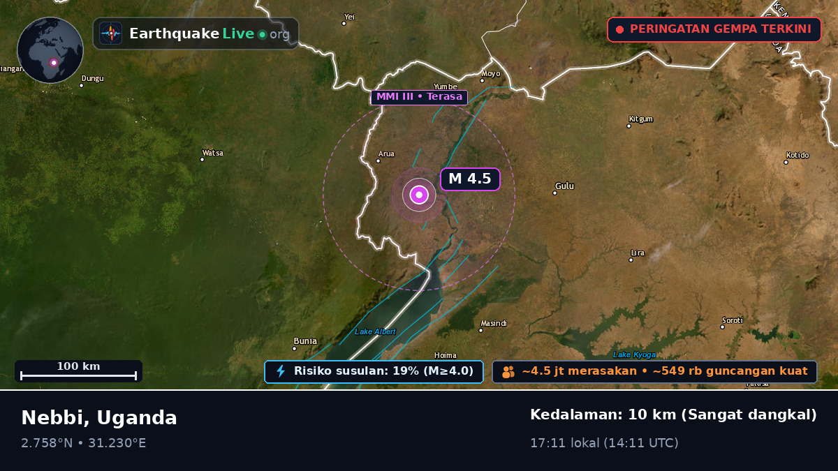 Nebbi, Uganda