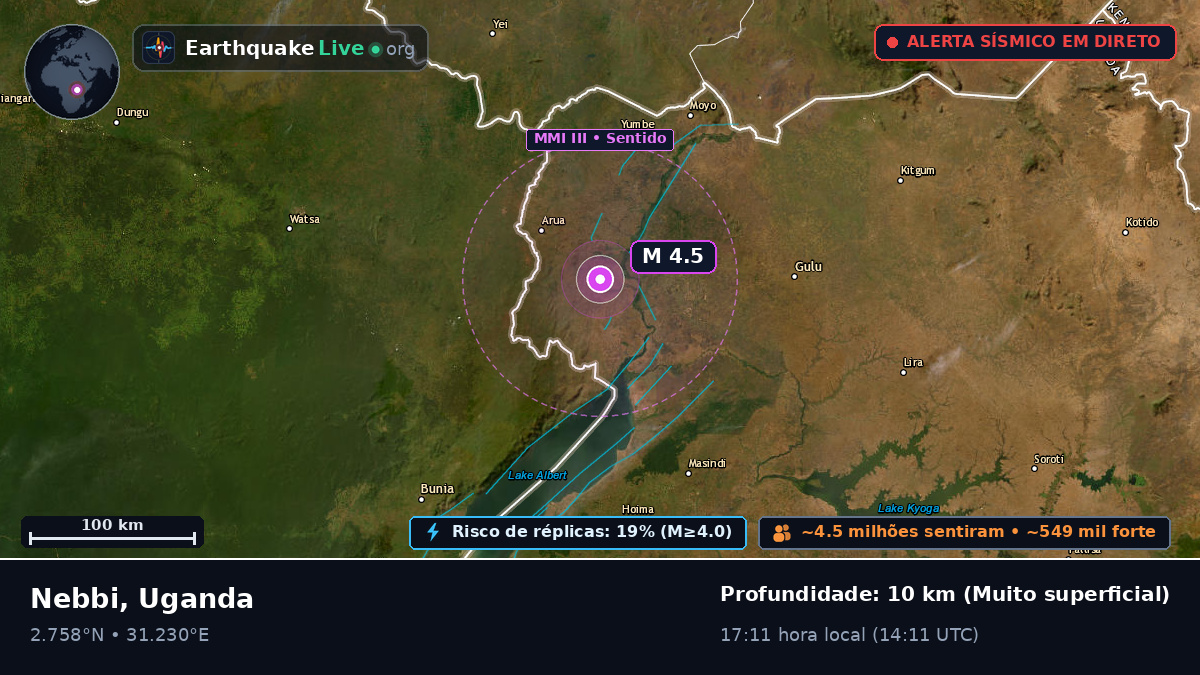 Nebbi, Uganda