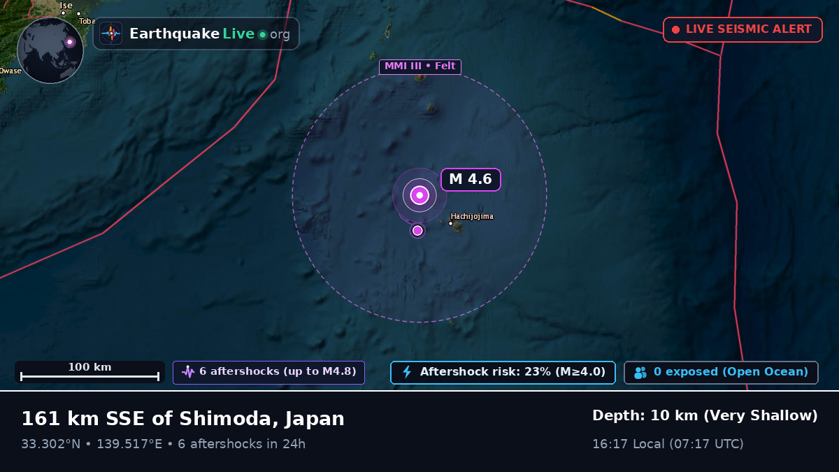Off the coast of Shizuoka, Japan