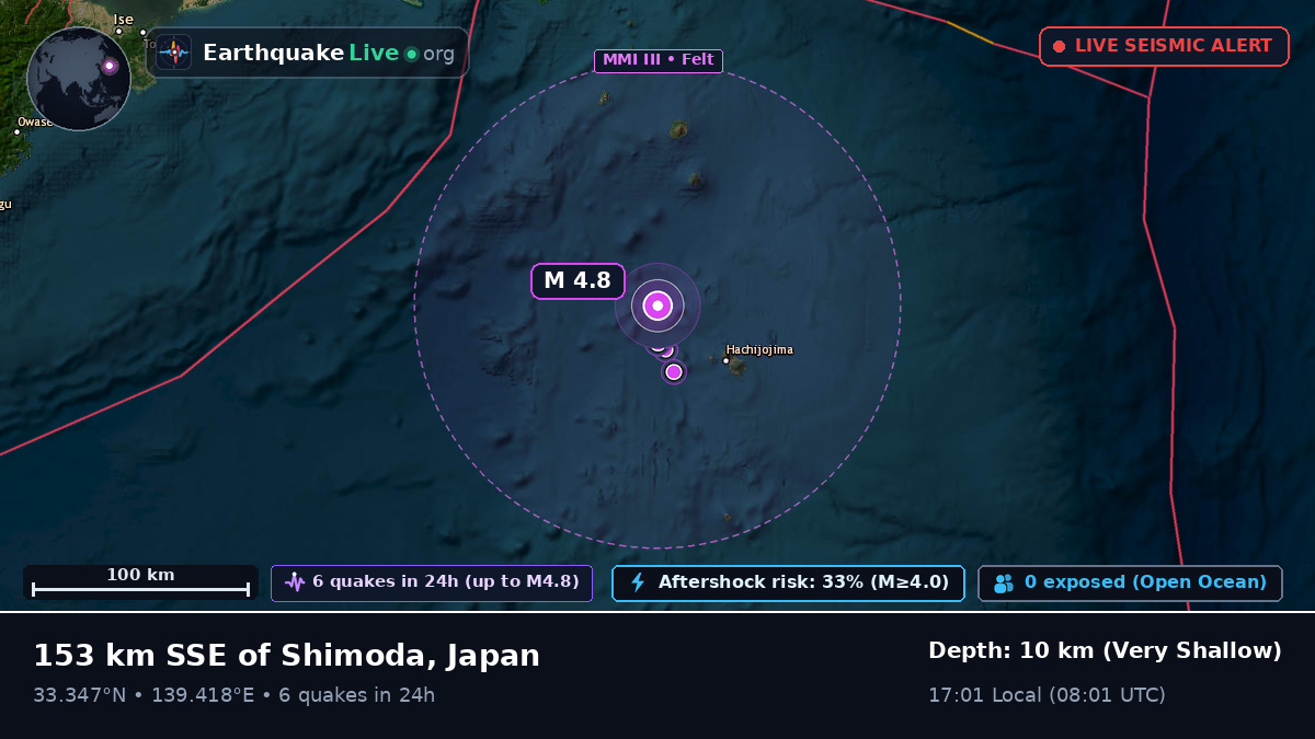 Off the coast of Shizuoka, Japan