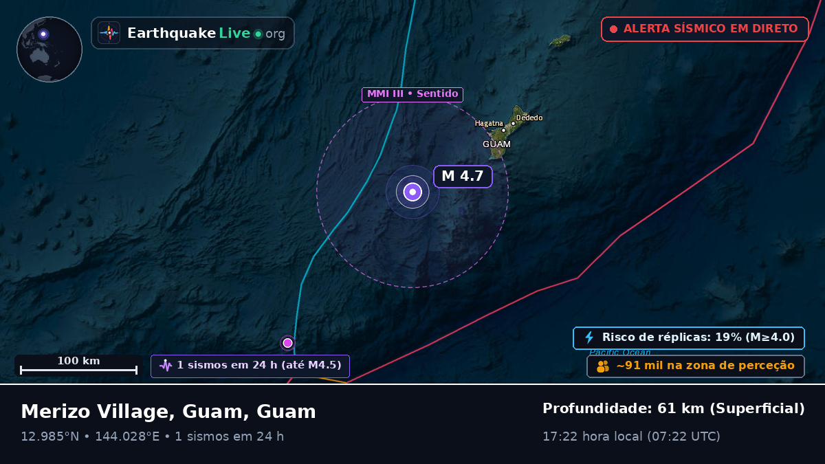 Mar das Filipinas (Guam)