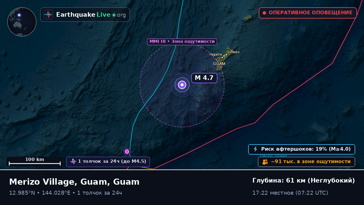 Филиппинское море (Guam)