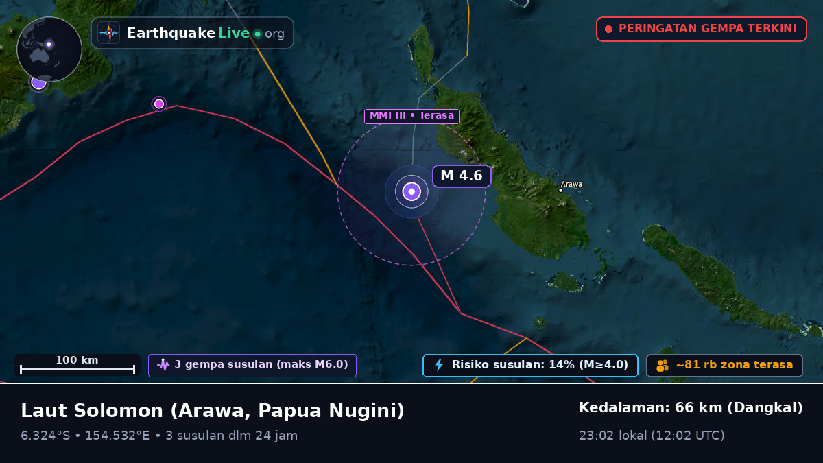 Laut Solomon (Papua Nugini)