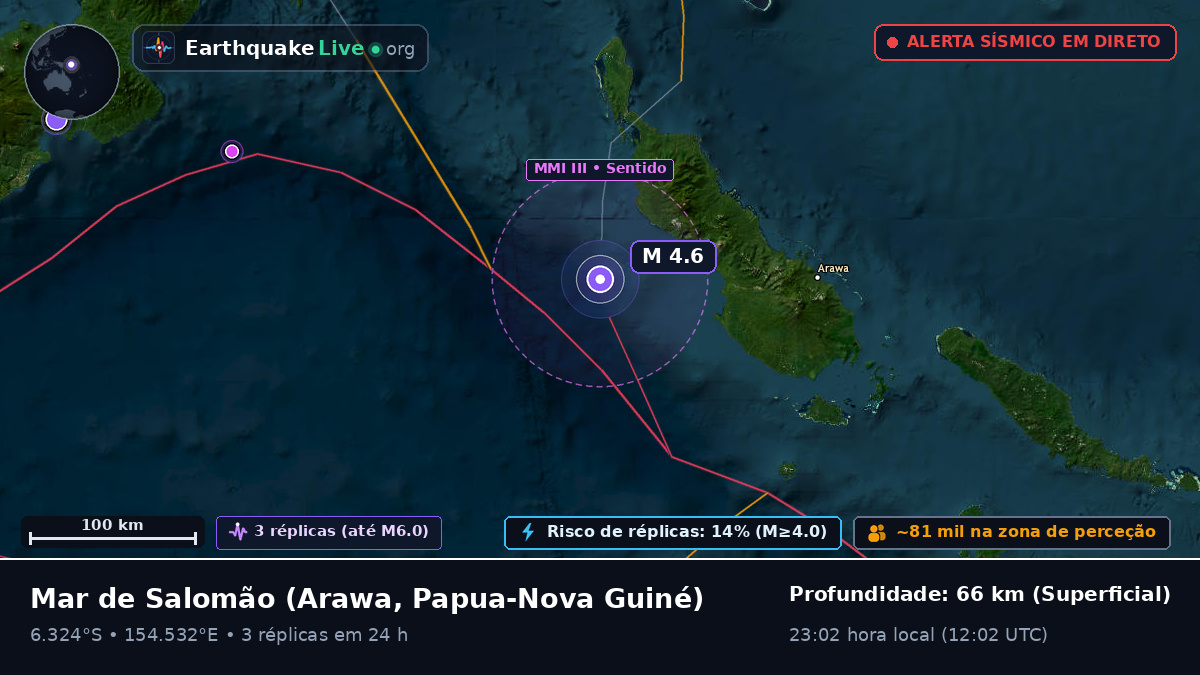 Mar de Salomão (Papua-Nova Guiné)