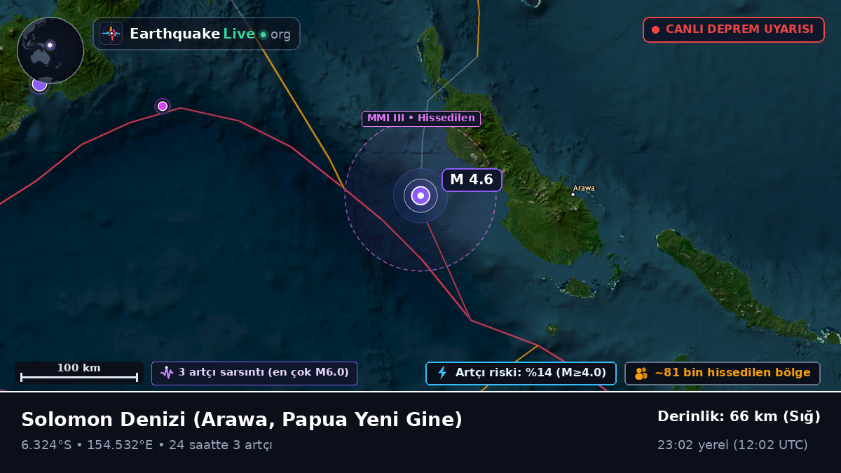 Solomon Denizi (Papua Yeni Gine)