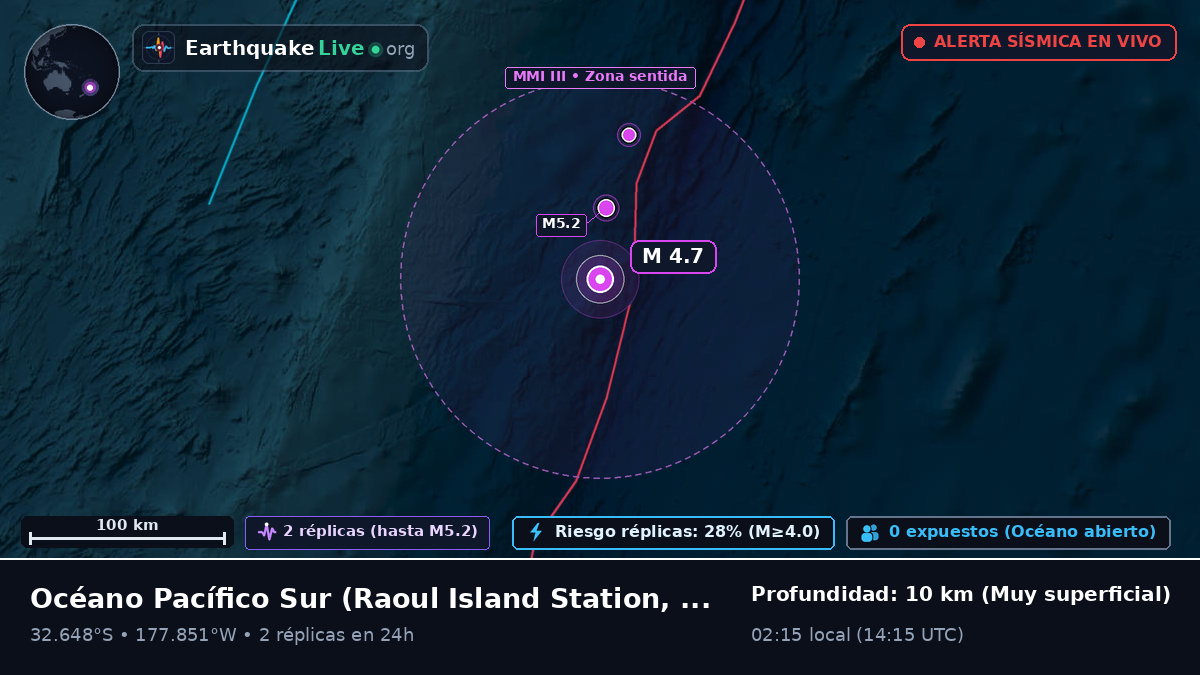 Océano Pacífico Sur (Kermadec Islands)