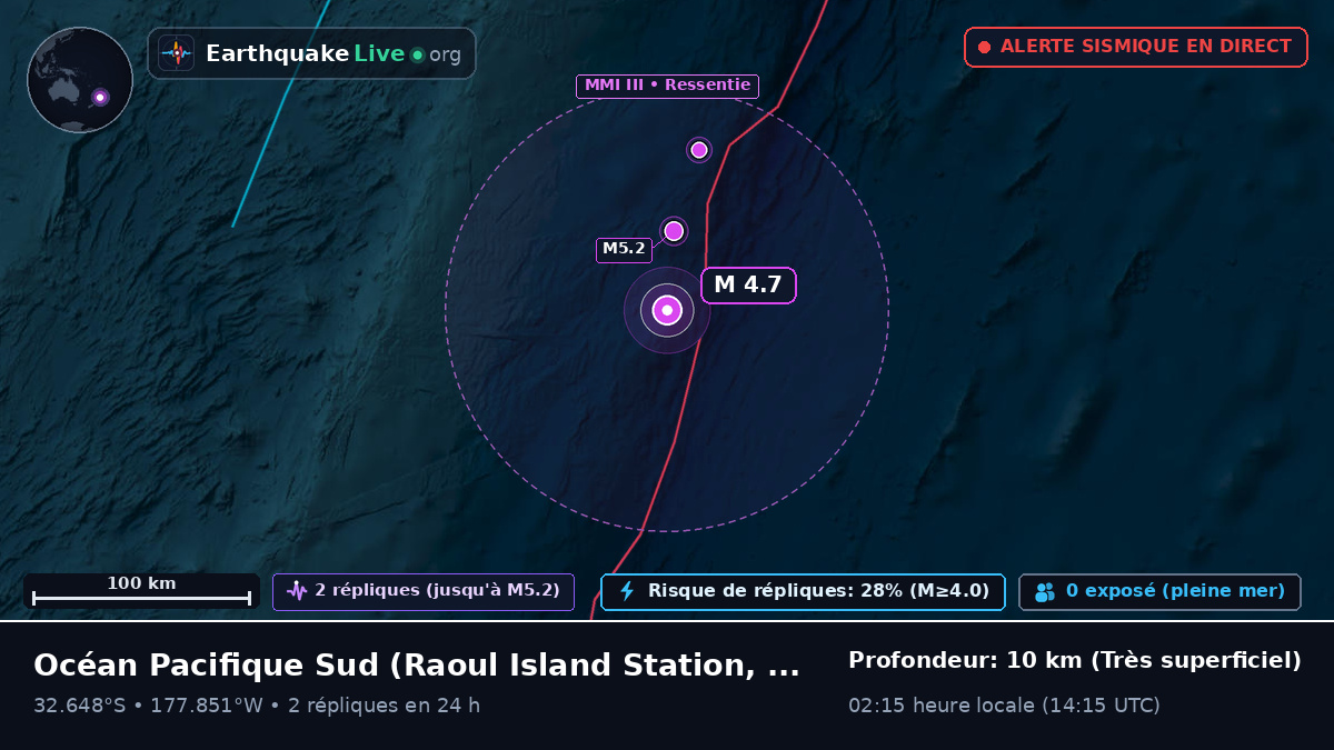 Océan Pacifique Sud (Kermadec Islands)