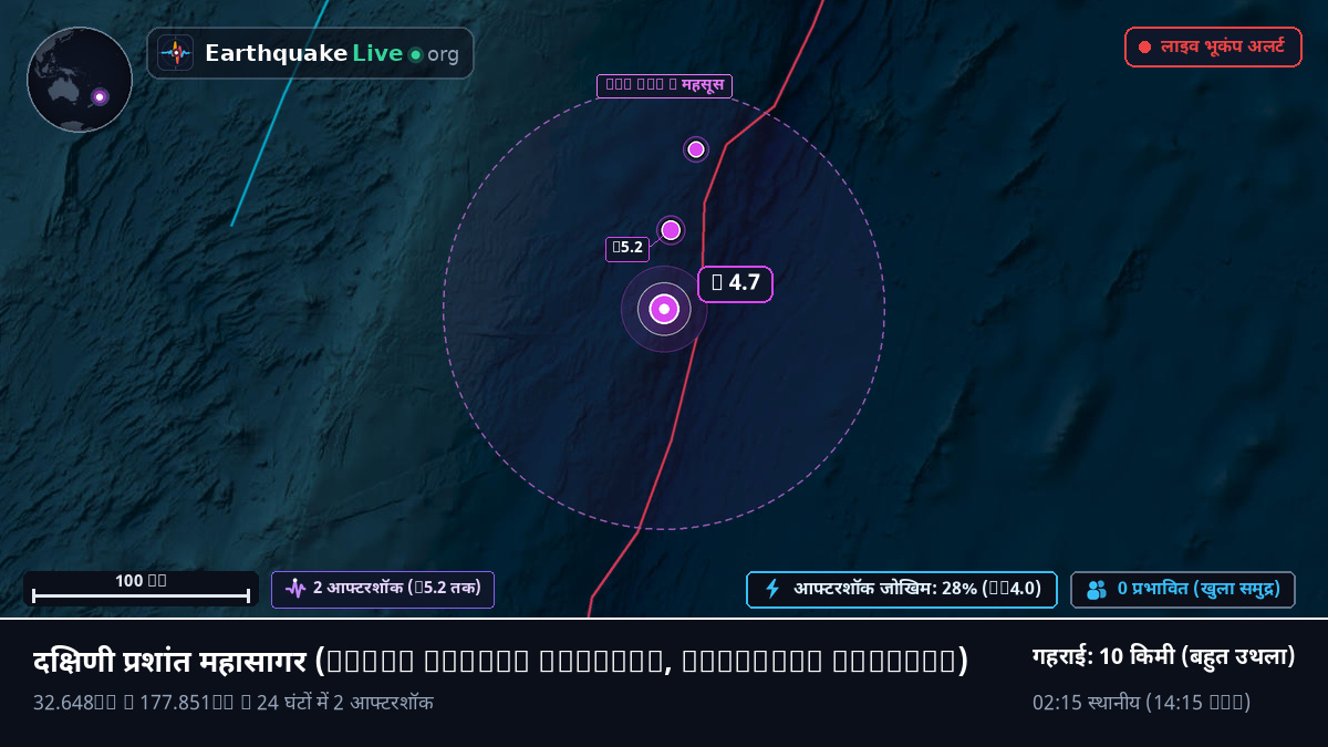 दक्षिणी प्रशांत महासागर (Kermadec Islands)
