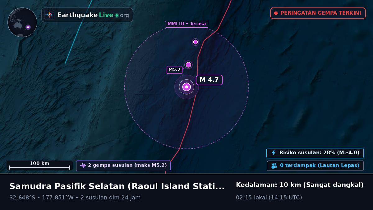 Samudra Pasifik Selatan (Kermadec Islands)