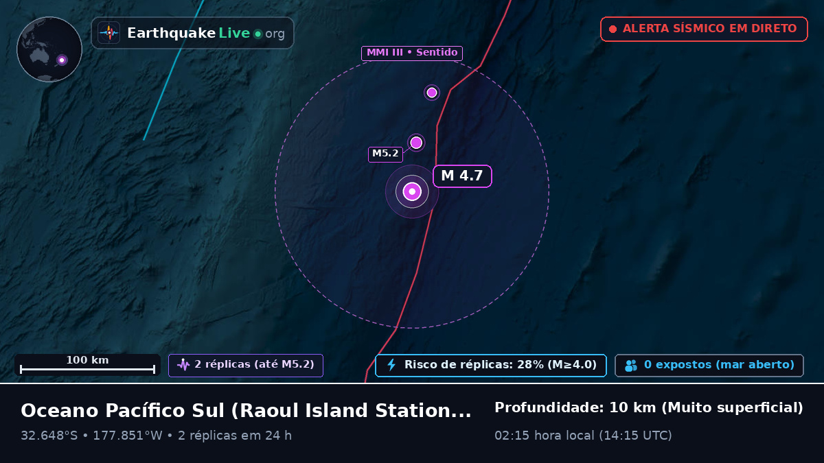 Oceano Pacífico Sul (Kermadec Islands)