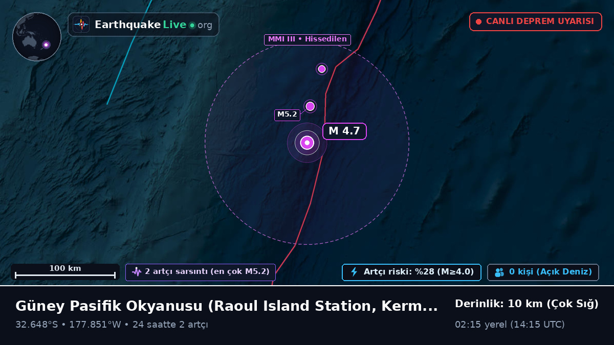 Güney Pasifik Okyanusu (Kermadec Islands)