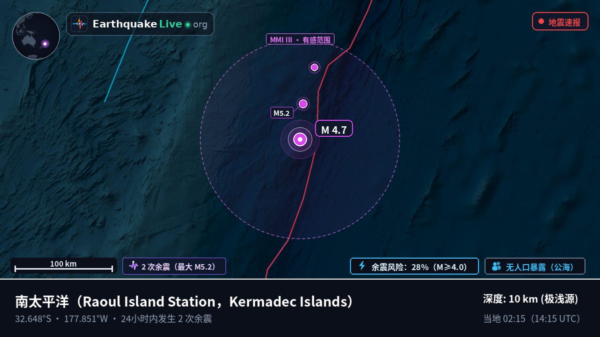 南太平洋 (Kermadec Islands)