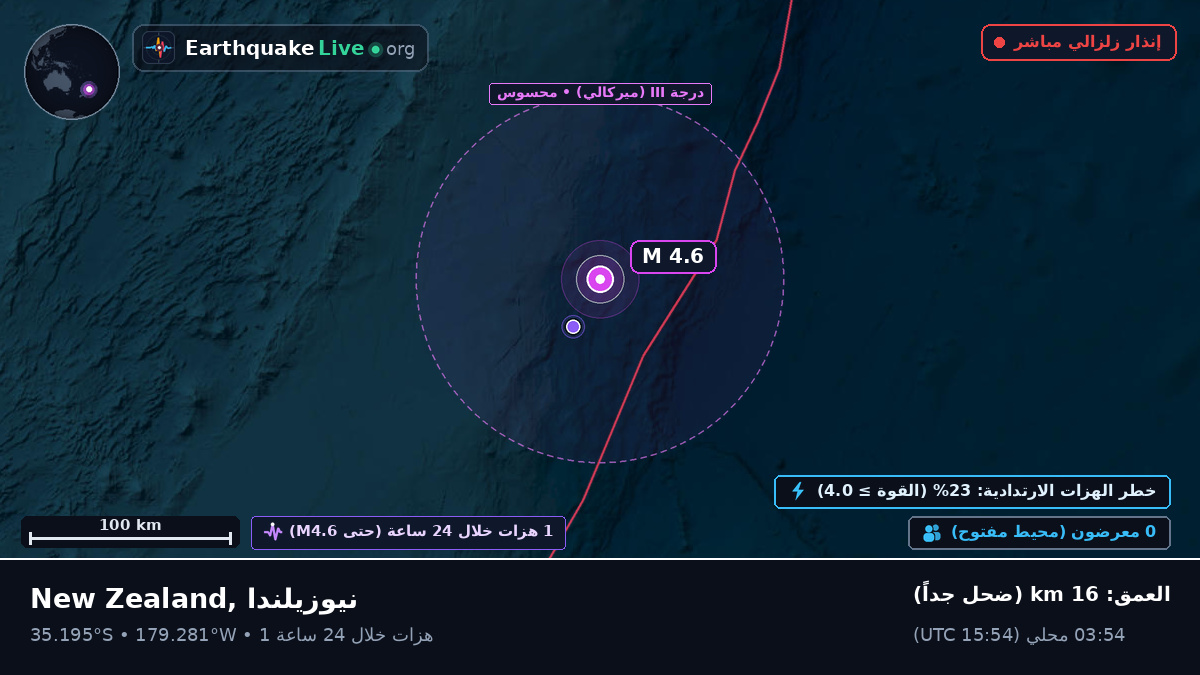 جنوب المحيط الهادئ (نيوزيلندا)
