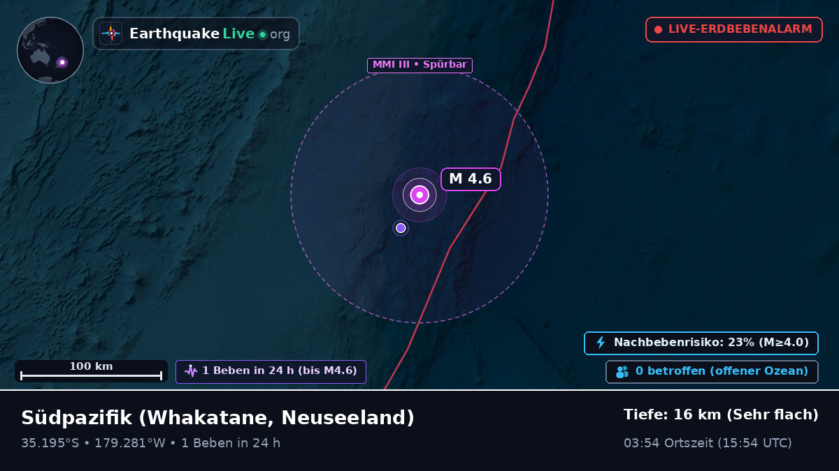 Südpazifik (Neuseeland)