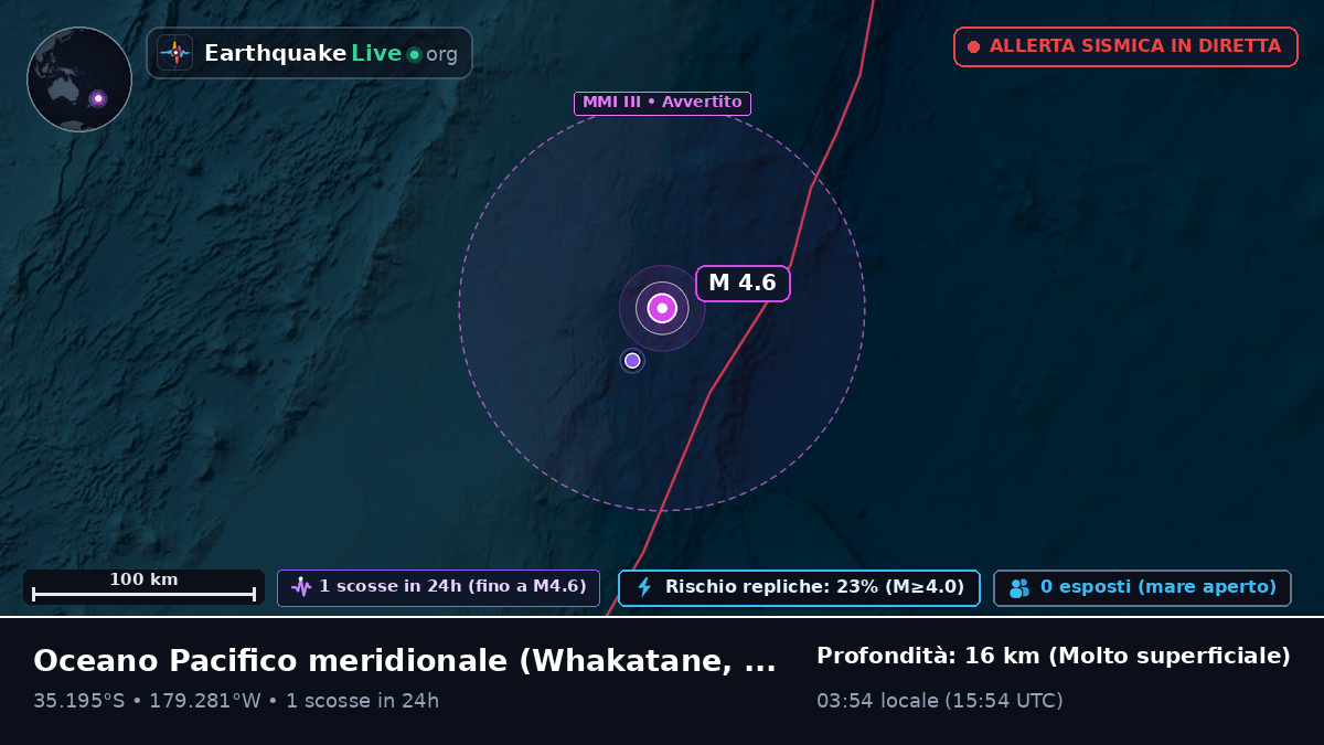 Oceano Pacifico meridionale (Nuova Zelanda)
