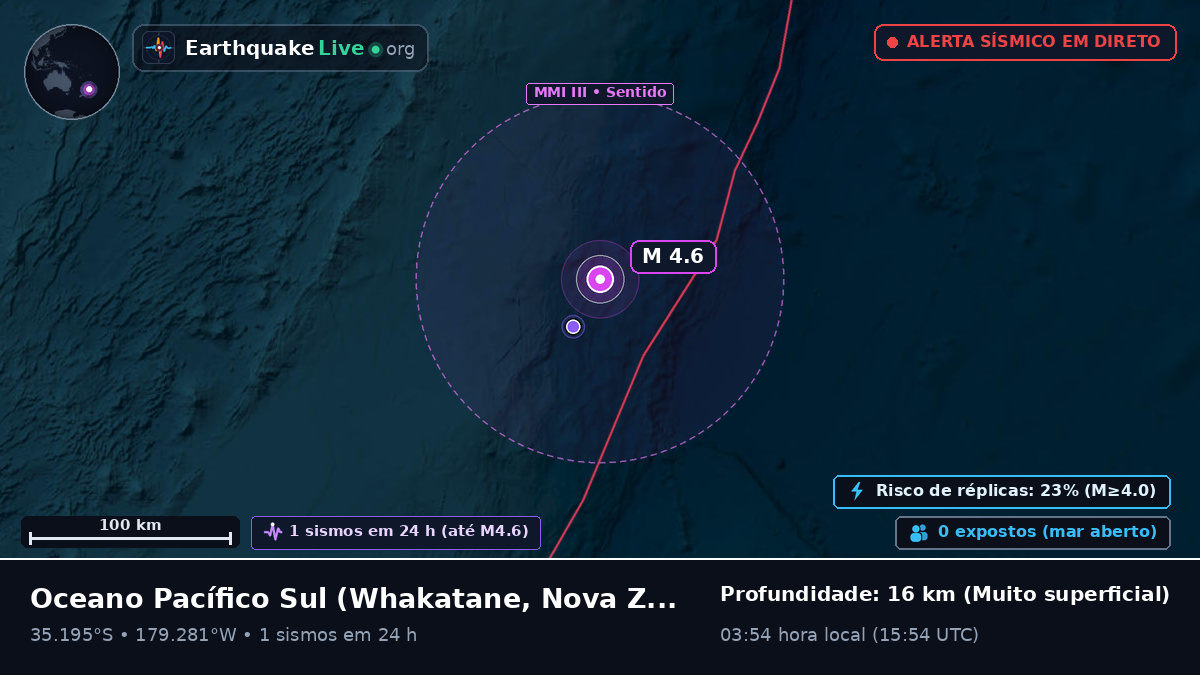 Oceano Pacífico Sul (Nova Zelândia)