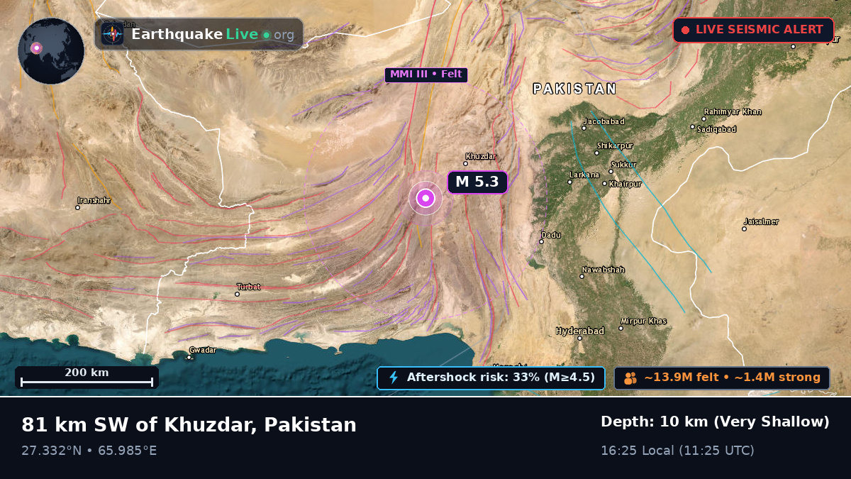 Sind, Pakistan