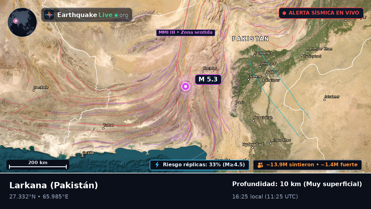Sind, Pakistán