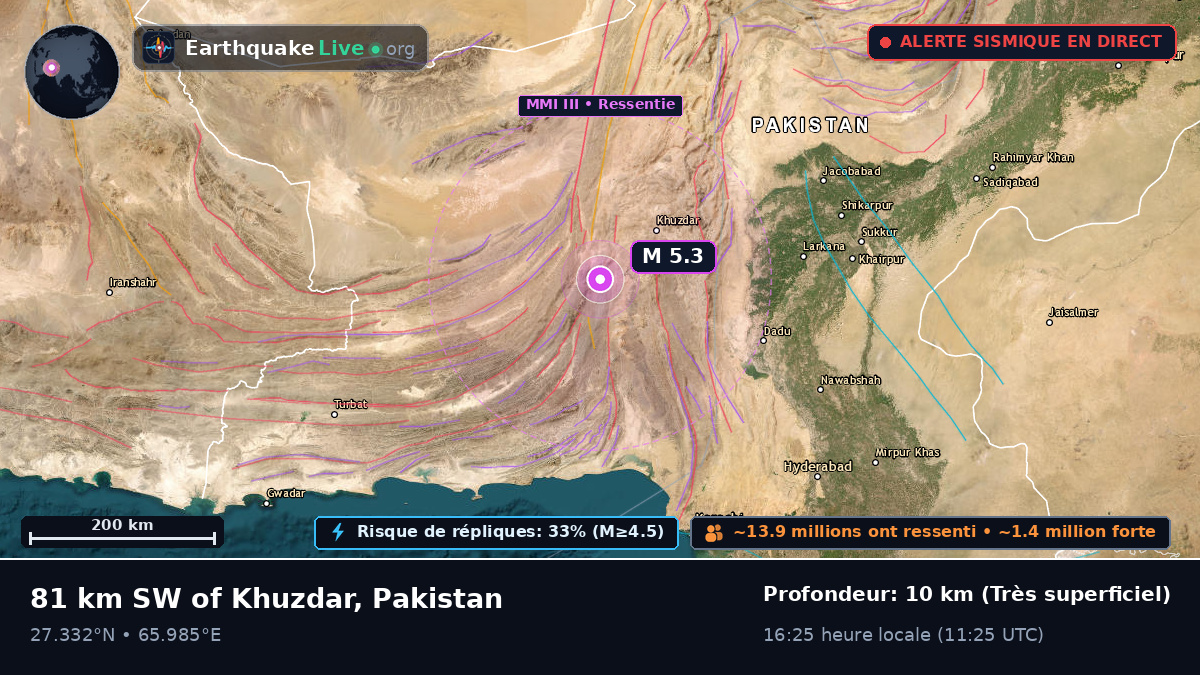 Sind, Pakistan