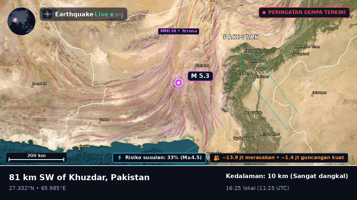 Sind, Pakistan