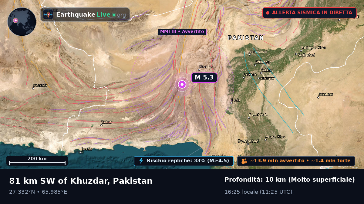 Sind, Pakistan