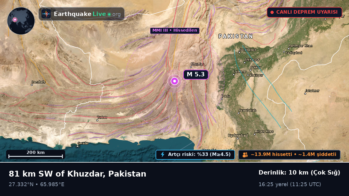 Sind, Pakistan