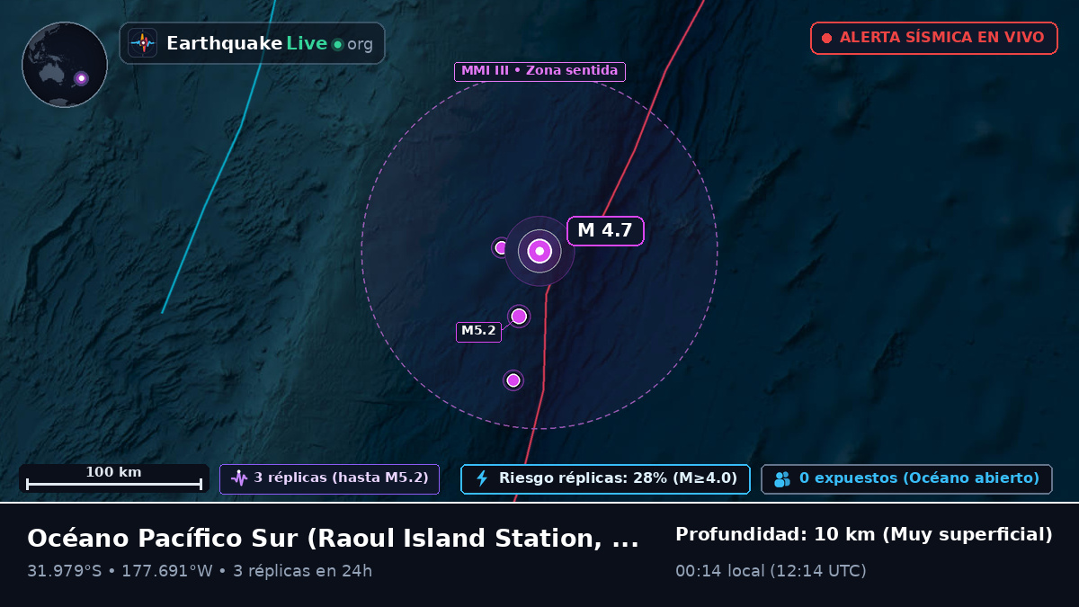 Océano Pacífico Sur (Kermadec Islands)