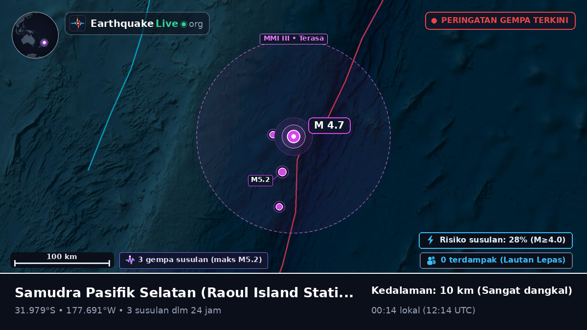 Samudra Pasifik Selatan (Kermadec Islands)