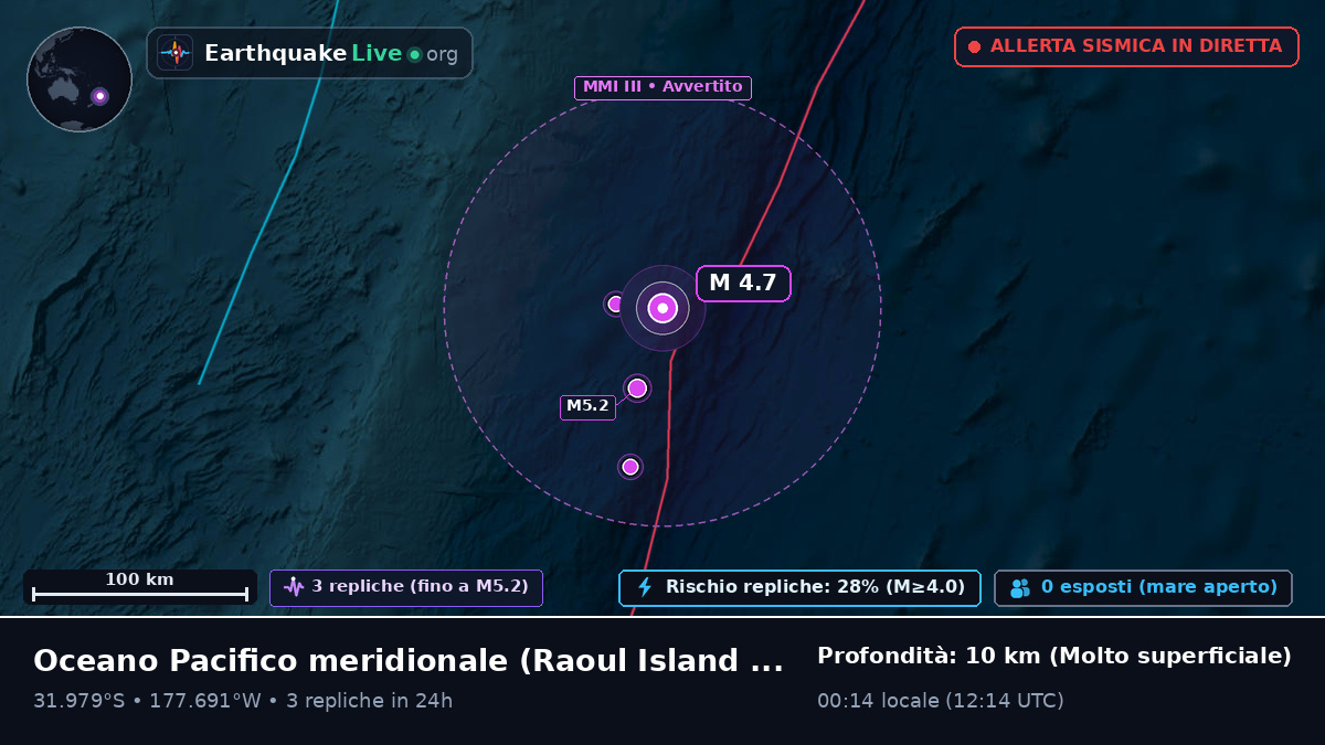 Oceano Pacifico meridionale (Kermadec Islands)
