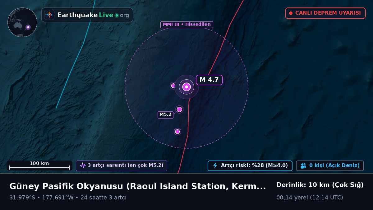 Güney Pasifik Okyanusu (Kermadec Islands)