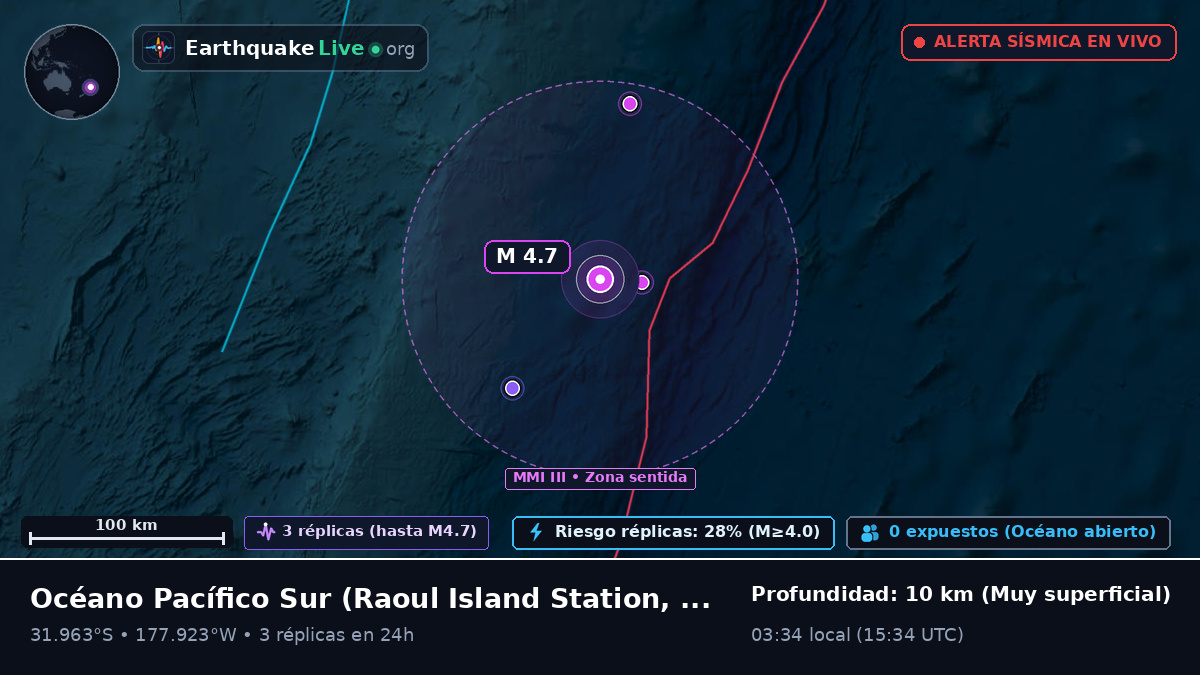 Océano Pacífico Sur (Kermadec Islands)