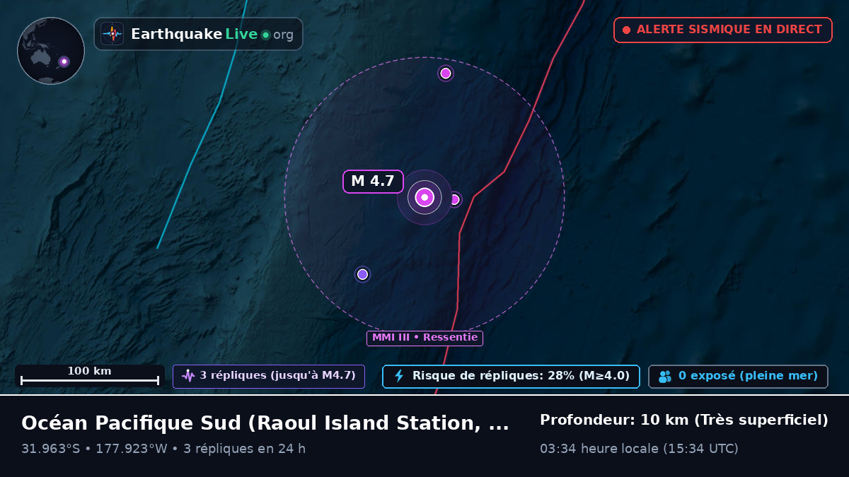 Océan Pacifique Sud (Kermadec Islands)
