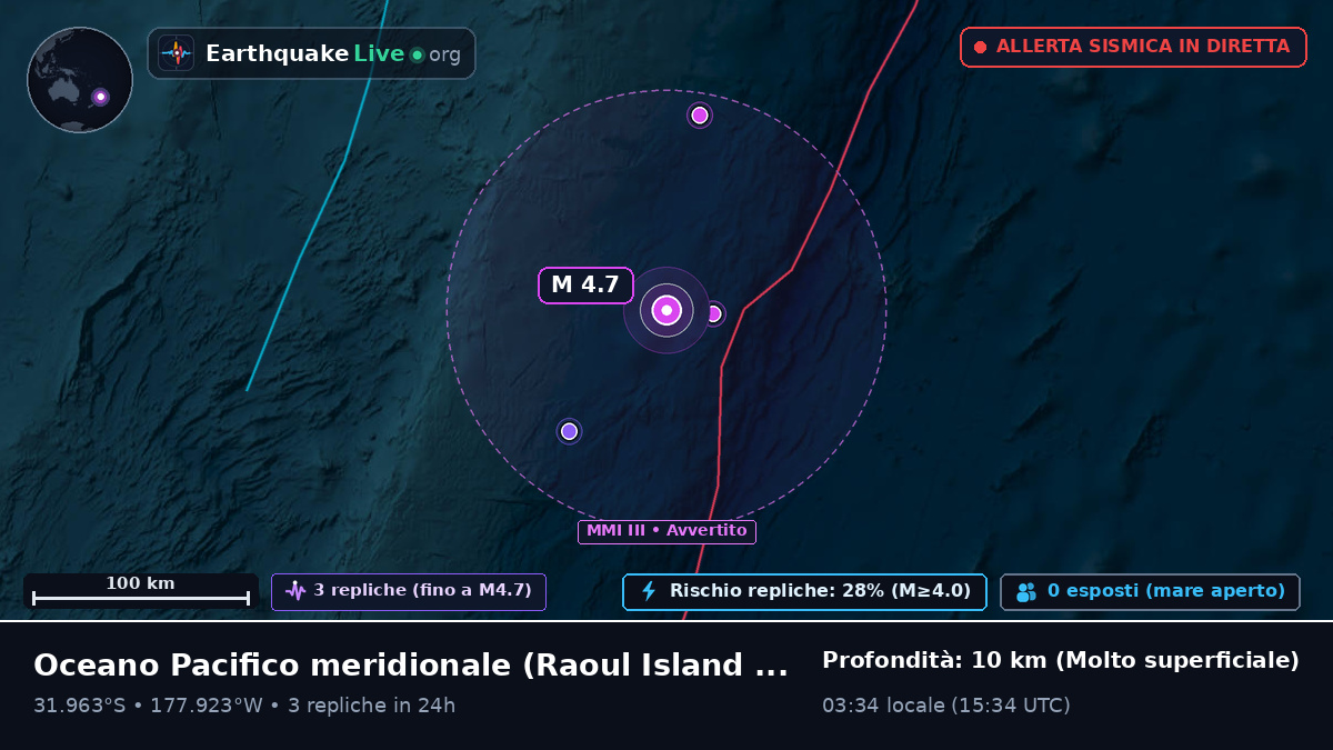 Oceano Pacifico meridionale (Kermadec Islands)