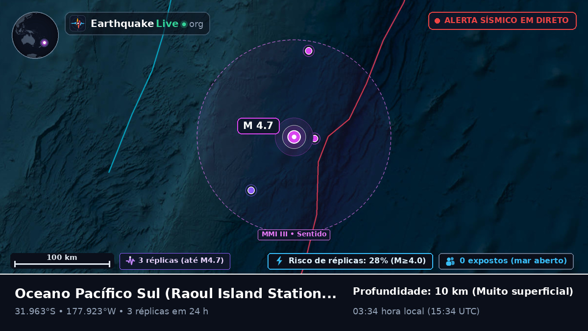 Oceano Pacífico Sul (Kermadec Islands)
