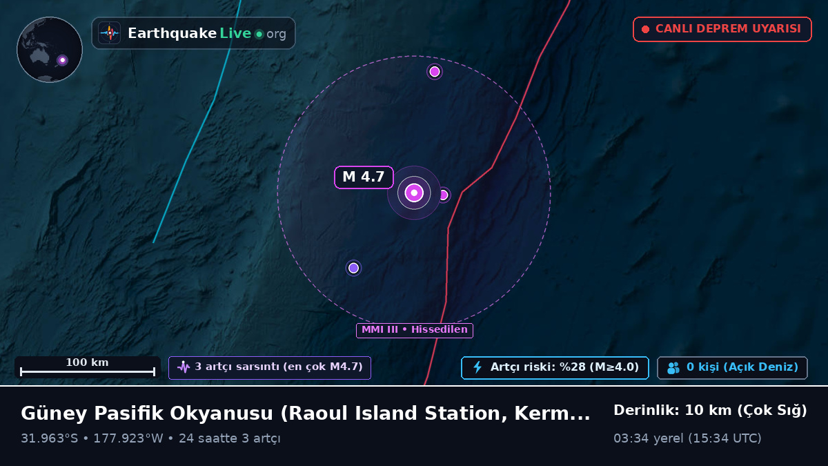 Güney Pasifik Okyanusu (Kermadec Islands)