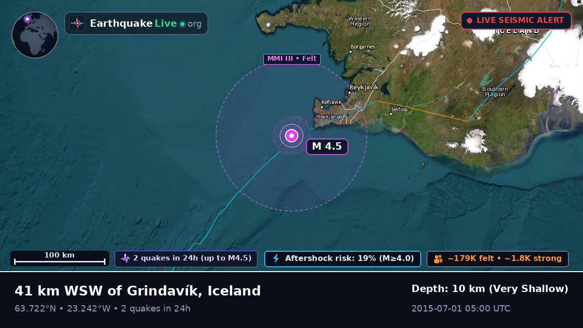 Off the coast of Keflavík, Iceland