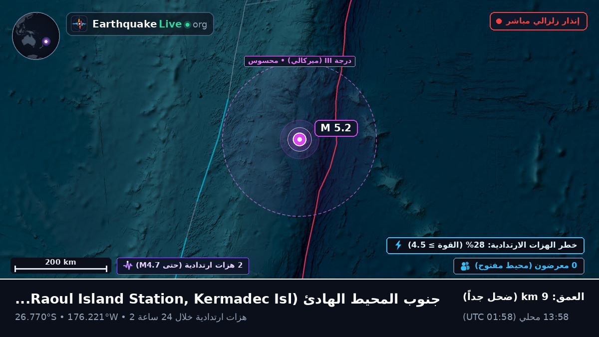 جنوب المحيط الهادئ (Kermadec Islands)