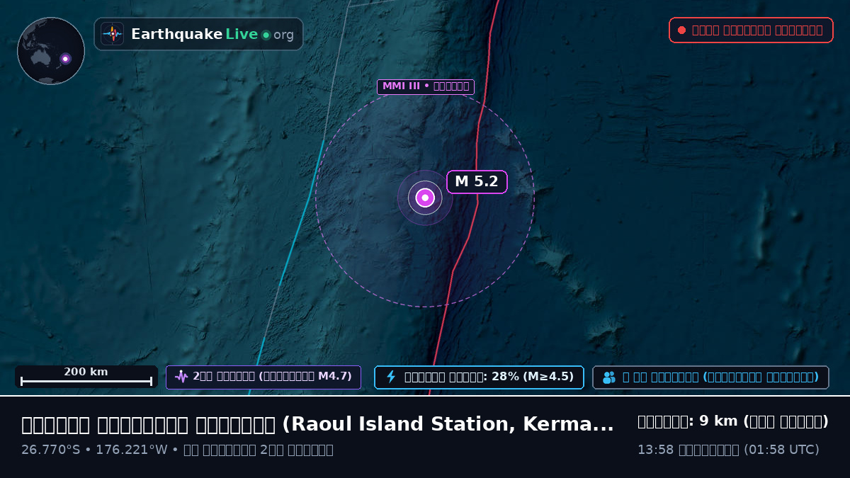 দক্ষিণ প্রশান্ত মহাসাগর (Kermadec Islands)