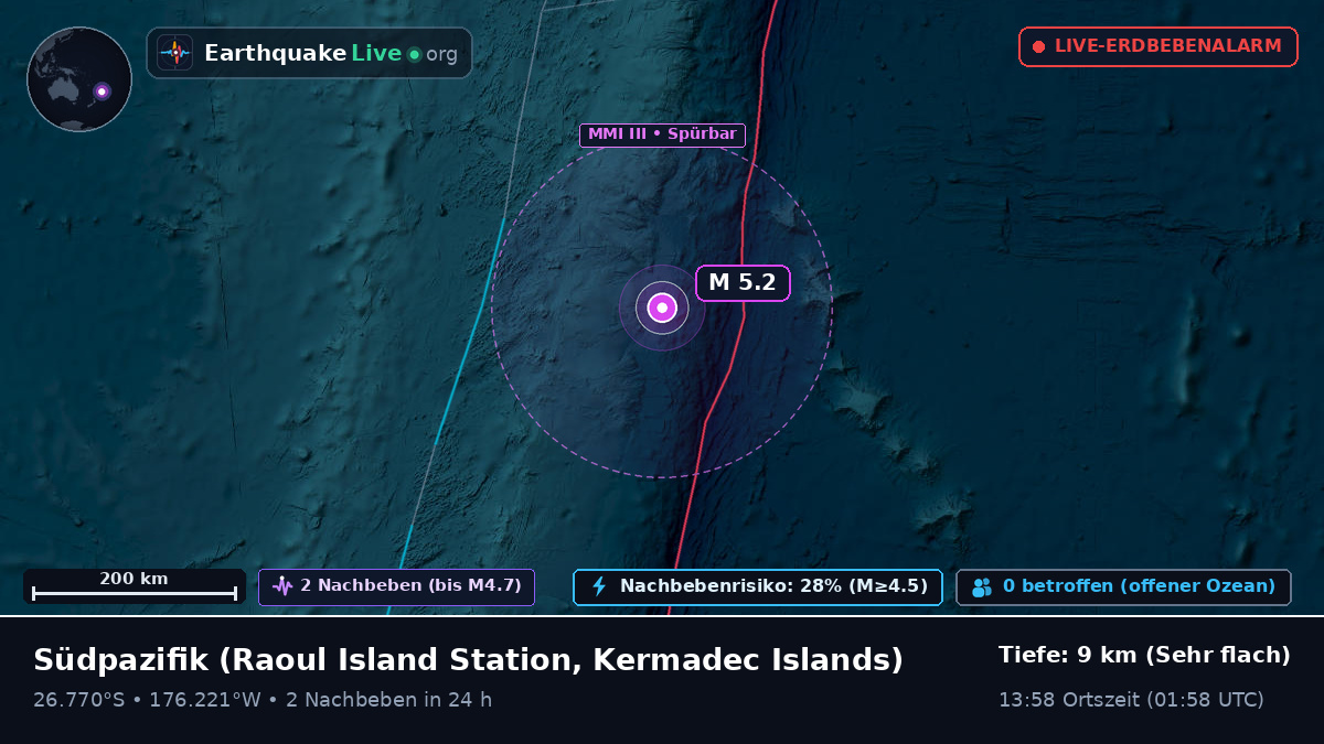 Südpazifik (Kermadec Islands)