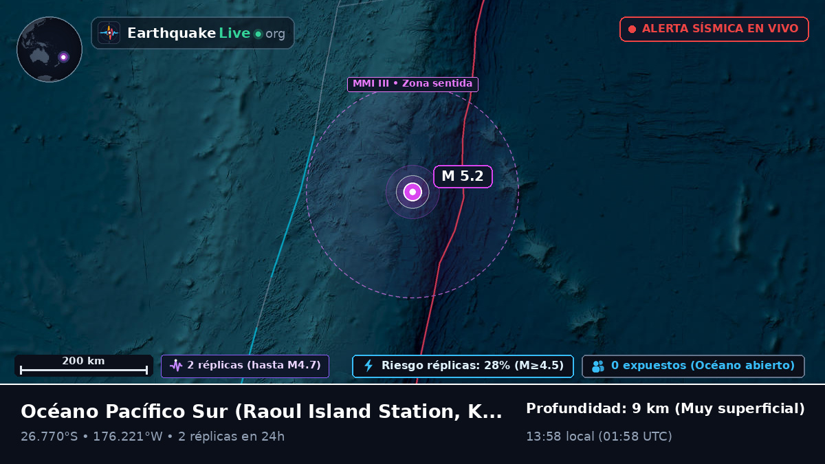 Océano Pacífico Sur (Kermadec Islands)